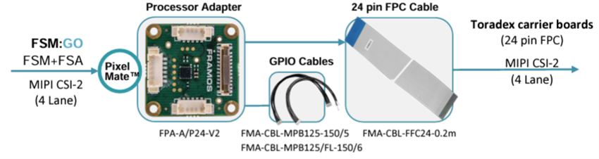 Mechanical Drawing - FRAMOS FPA-A/P24-Kit Processor Adapter Kit